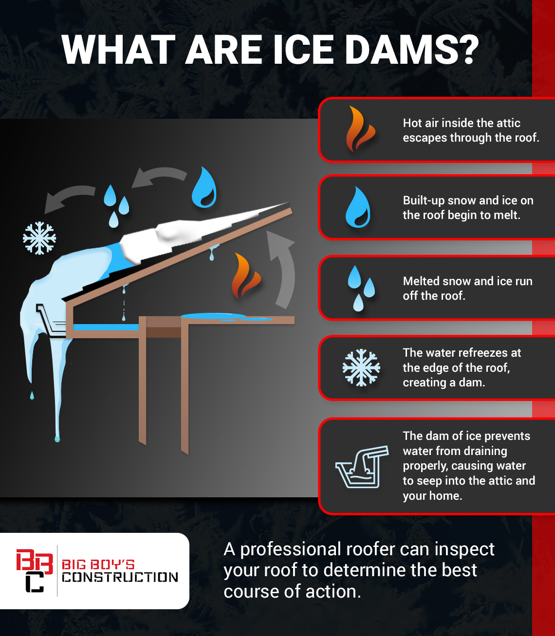 Infographic - What Are Ice Dams Infographic - What Are Ice Dams