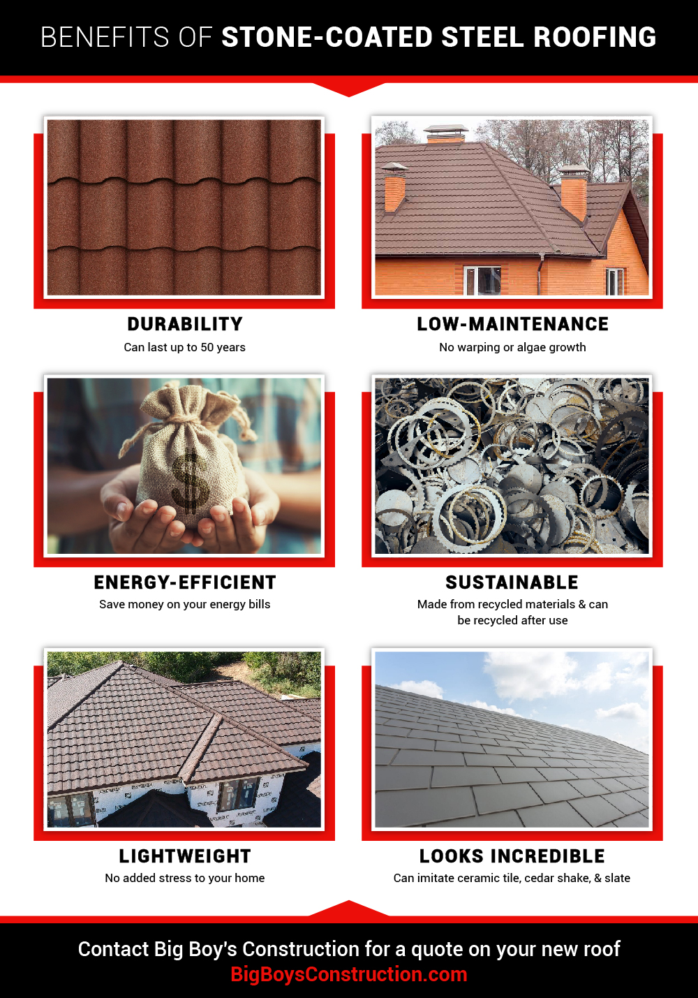 Benefits of Stone-Coated Steel Roofing Benefits of Stone-Coated Steel Roofing