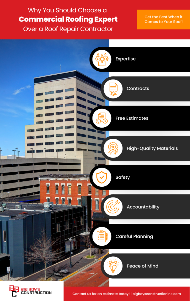 8 Reasons to choose a commercial roofing expert infographic