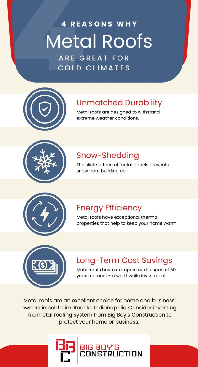 Why Metal Roofs Are Great for Indianapolis’ Cold Climate Learn More