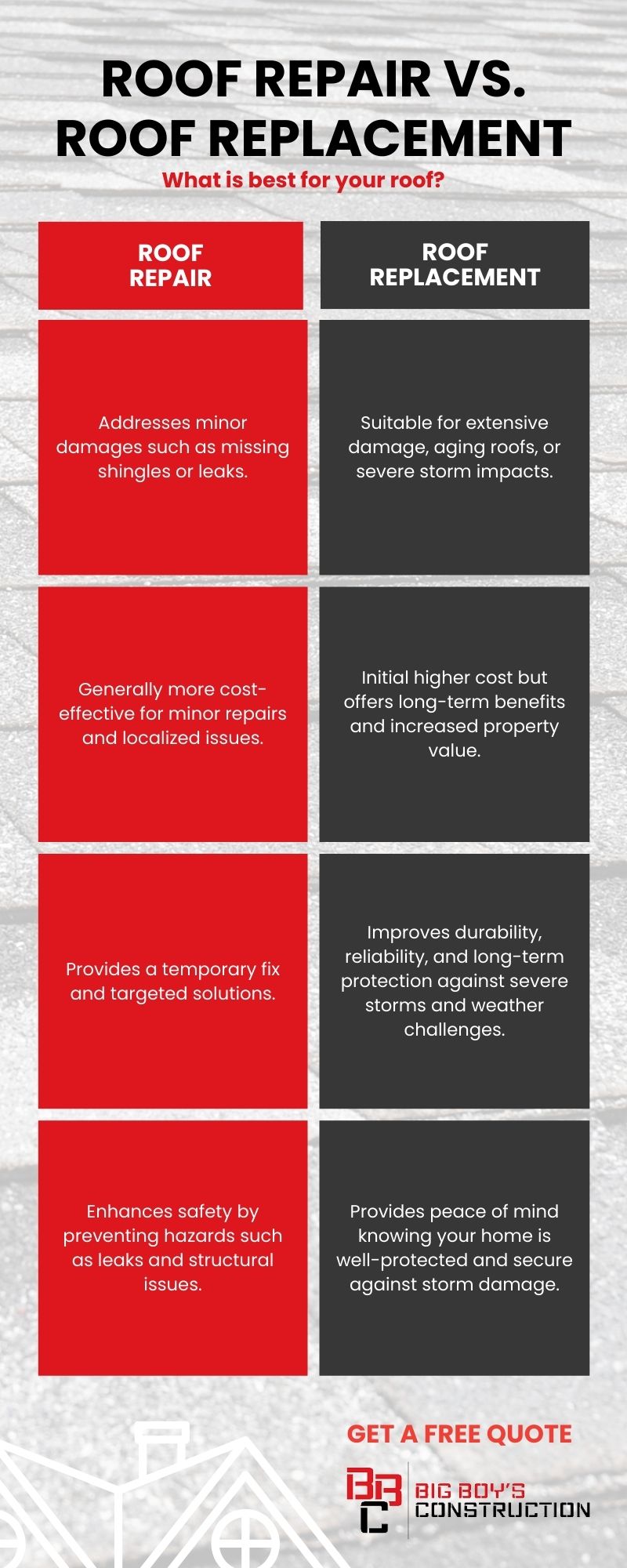 infographic summarizing blog