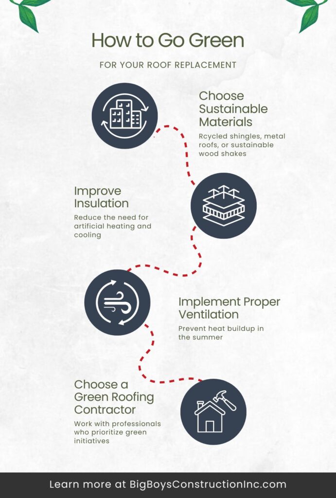 infographic summarizing blog