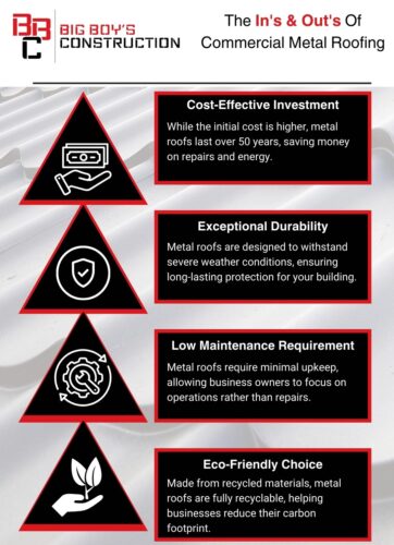 Infographic