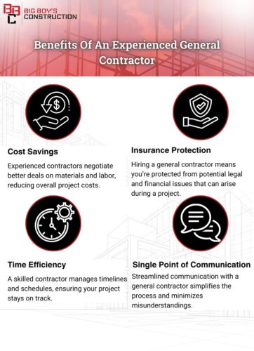 Infographic