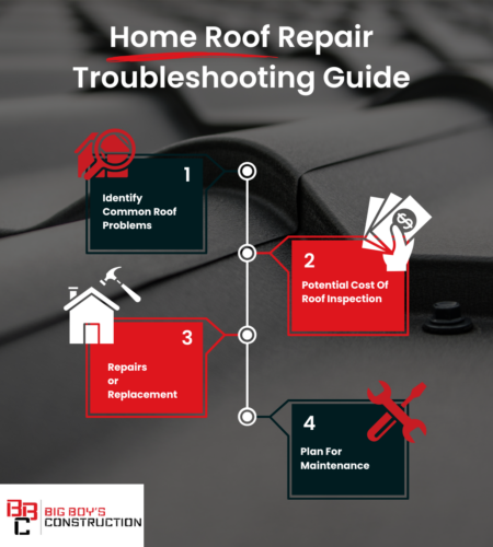 roofing construction