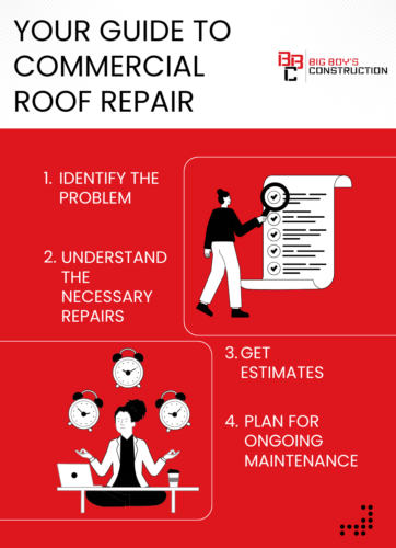commercial roofing contractors, 